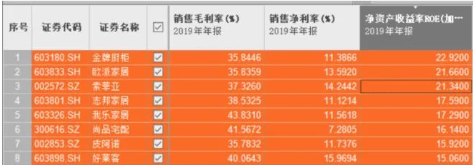 時尚整體家居：定制家居面臨歷史性機會？