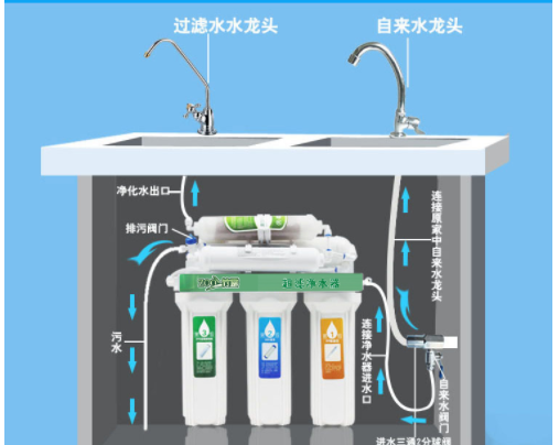 解析直飲機(jī)是什么？直飲機(jī)和家用凈水器對(duì)比